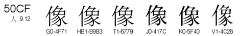 U+50CF